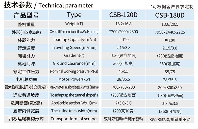 CSB-120D大坡度專用履帶式扒渣機(jī)