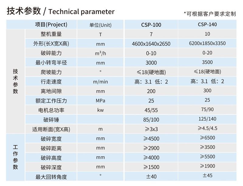 山東昌松升級新款掘進(jìn)破碎機(jī)